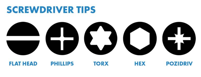 The Ultimate Screwdriver Guide: Sets, Safety & Tools | ProTguide | Pro ...