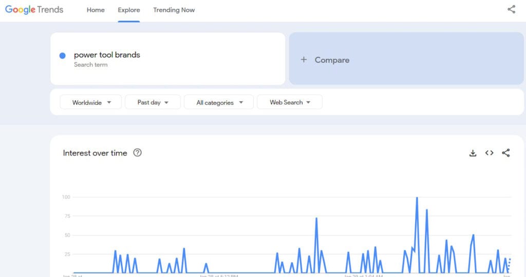 Search Trends and Volume