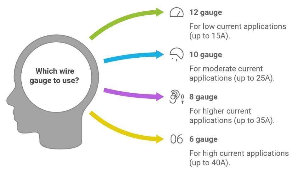 Which wire gauge to use