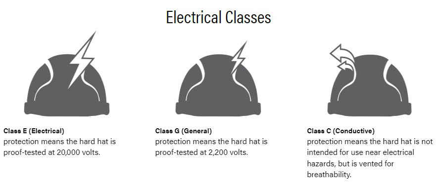 Understanding Hard Hat Classes