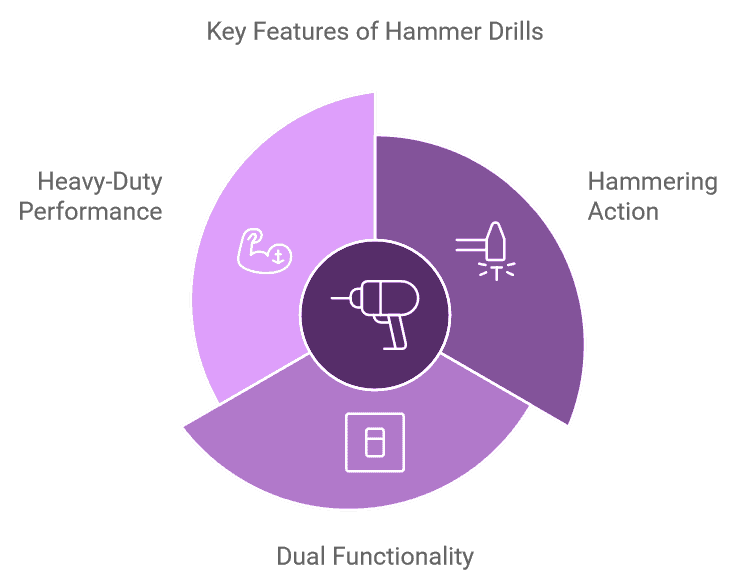 Hammer Drill