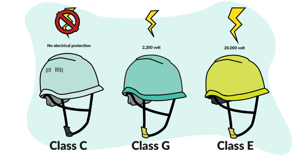 Hard Hat Classes