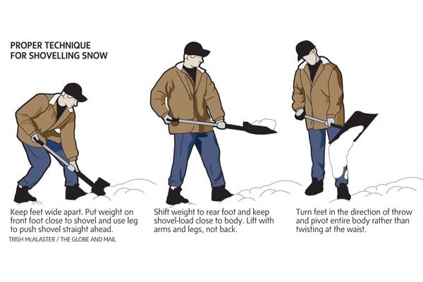 Proper Technique for Snow Shoveling