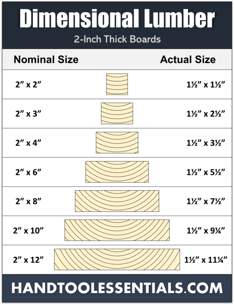 Actual Size of 2×4 Lumber