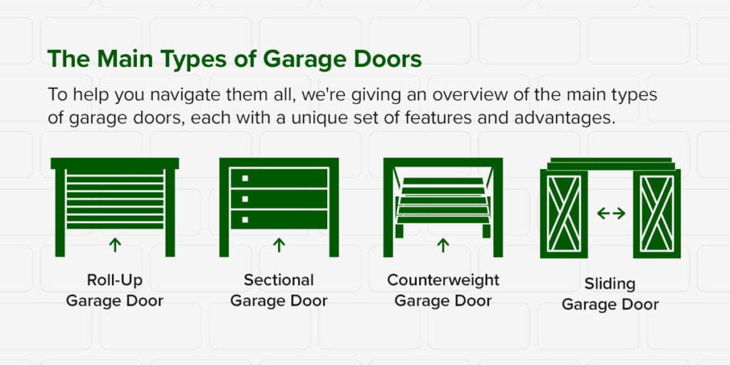 Different Types of Garage Doors