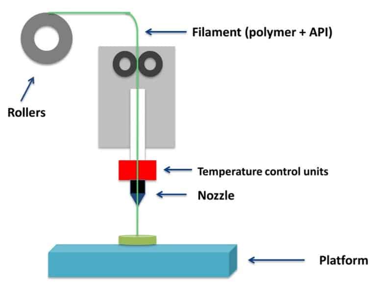 FDM 3D Printing