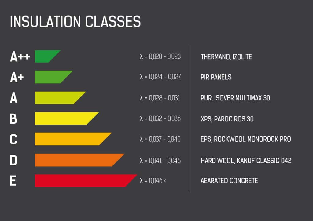 Factors to Consider When Choosing Insulation