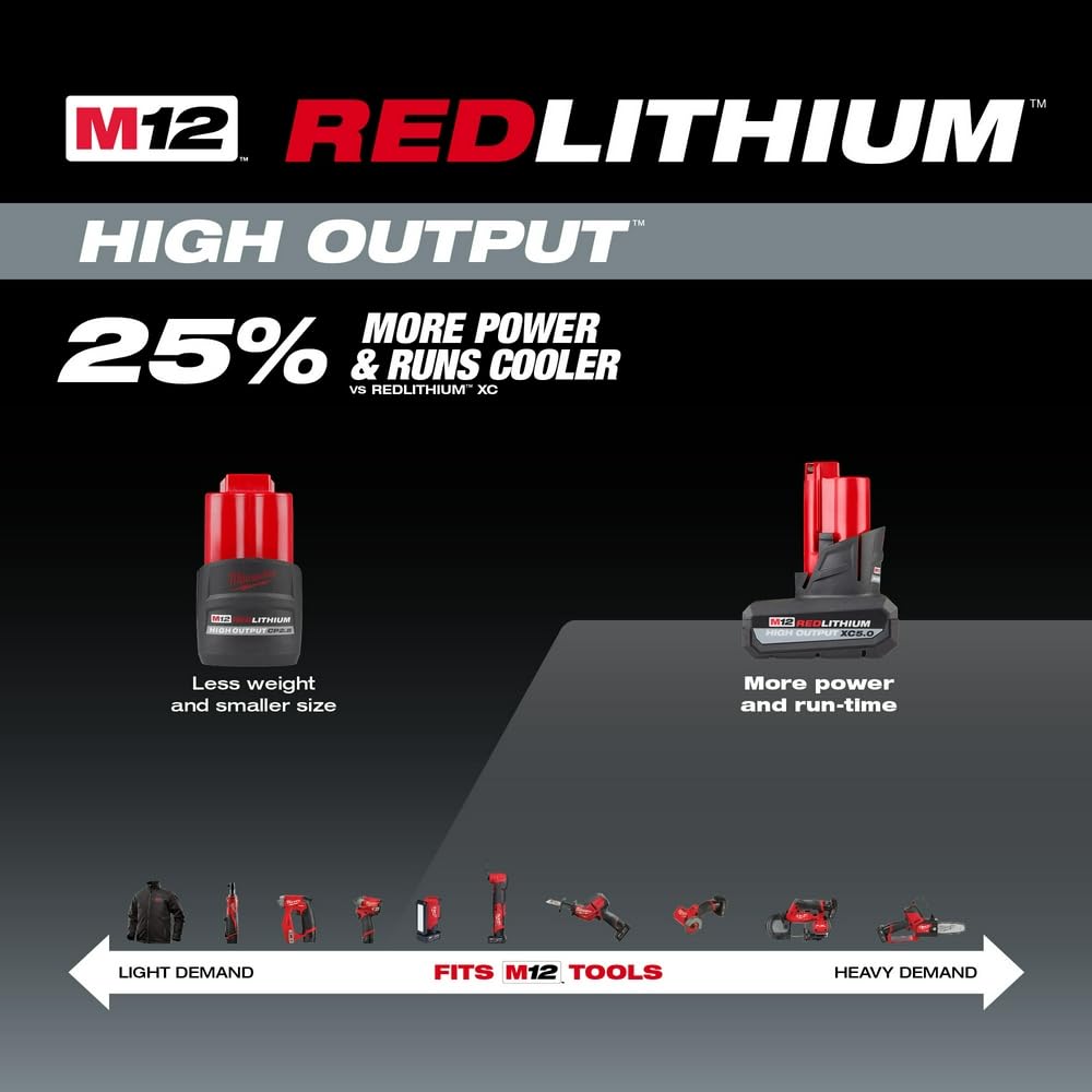 M12 REDLITHIUM Battery Technology