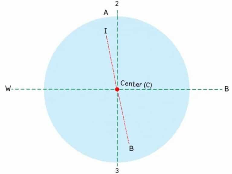 How To Find The Center Of A Circleрџ џ Pro Tools Guide How To Find The Center Of A Circleрџ џ Pro Tools Guide