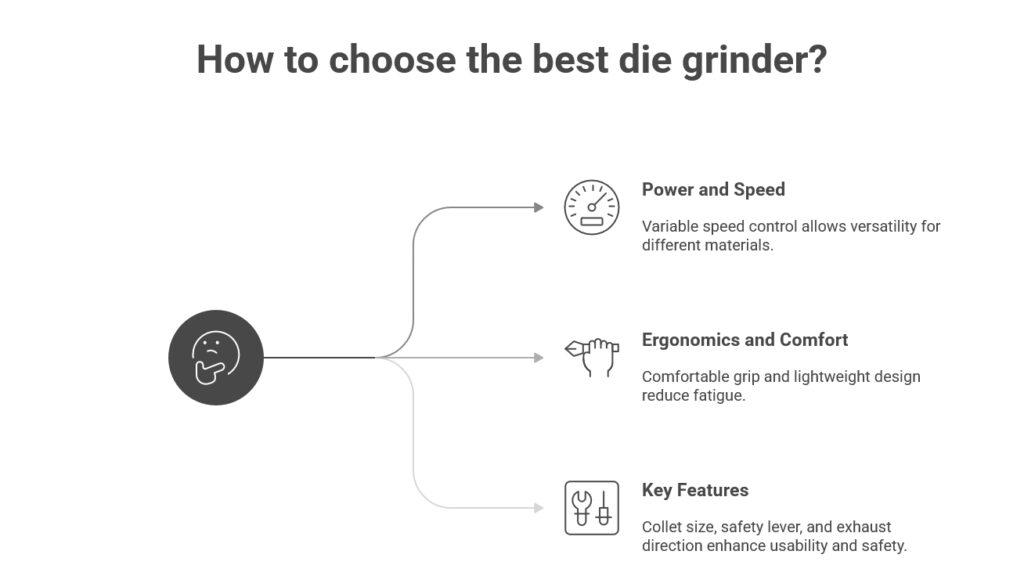 How to Choose the Best Die Grinder