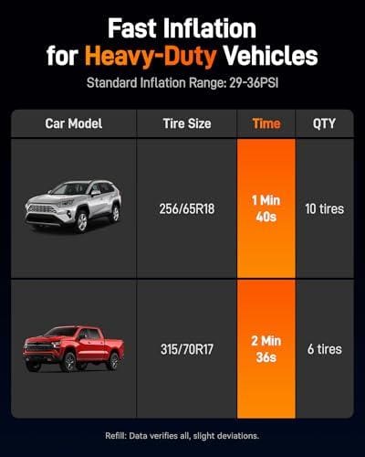 WOLFBOX 150PSI Heavy Duty Tire Inflator Portable Air Compressor,Double- cylinder 45LPM Fast Air Pump for Car Tires,3.5'' LED Display,20'' Hose,Air Compressor for Car,Pickup Truck,Bike