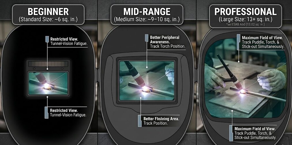 Auto-Darkening Welding Helmets for Pro Tools Guide.